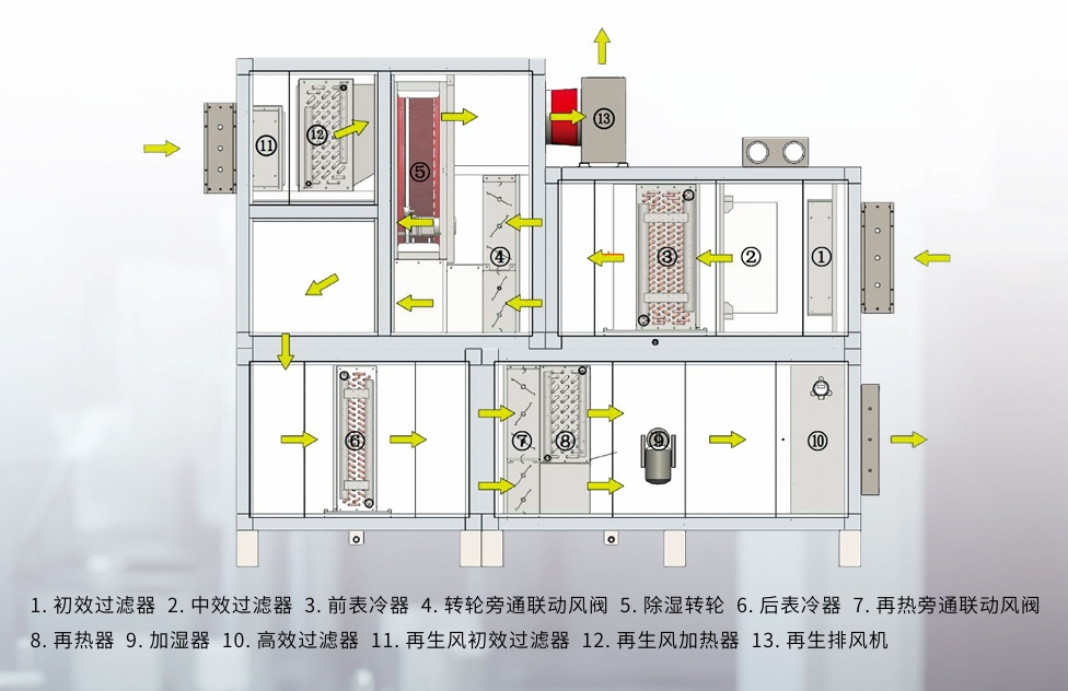 air conditioning units